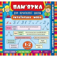 Пам’ятка для початкової школи — Українська мова. 1—2 класи