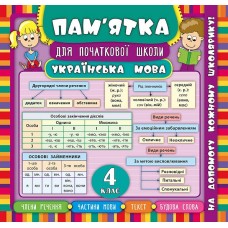 Пам’ятка для початкової школи — Українська мова. 4 клас